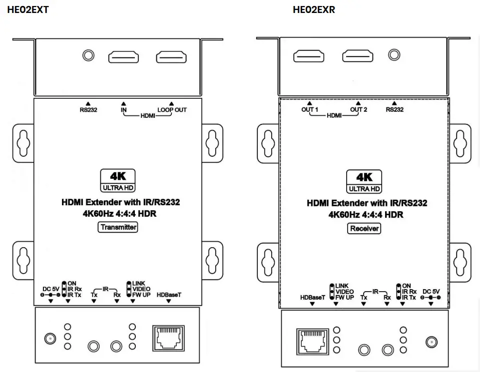 SC T HE02EX HDMI over HDBaseT Extender - Panel View