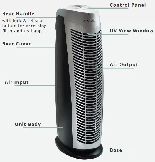 oransi finn Air Purifier-1