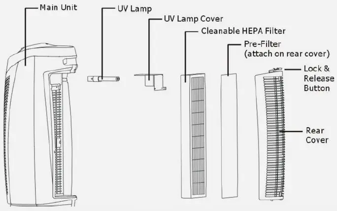 oransi finn Air Purifier-3