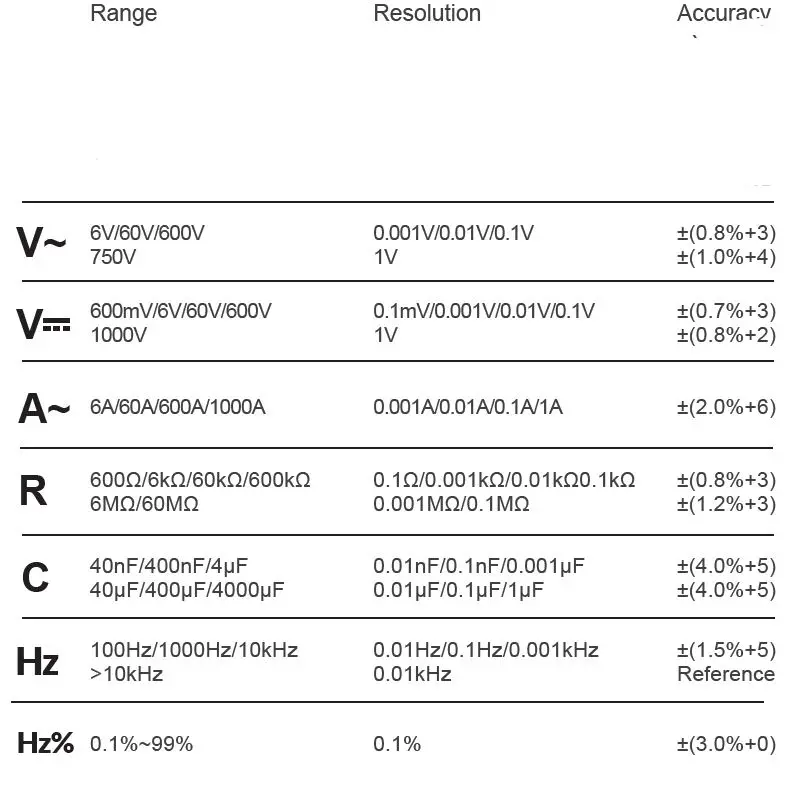MASTECH MS2026R Digital Clamp Meter-2