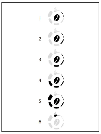 RI8699 Gaggia Magenta Plus - aroma