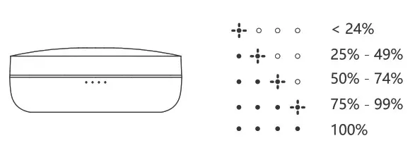 SOUNDPEATS TrueCapsule True Wireless Earbuds- Charging