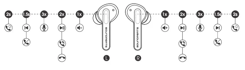 SOUNDPEATS TrueCapsule True Wireless Earbuds- Product Diagram