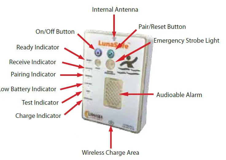 LUNASEA LL63 Series LunaSafe Water Activated Emergency Strobe 4