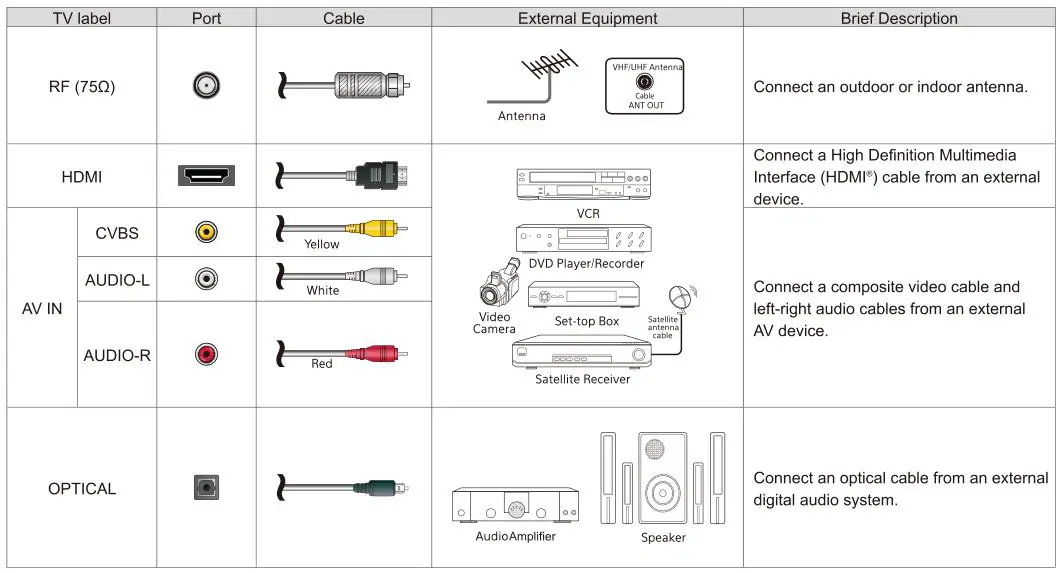 element E4AA43R - CONNECT DEVICES TO YOUR TV 1