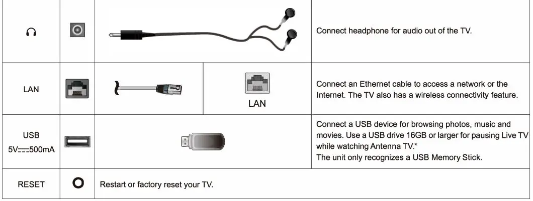 element E4AA43R - CONNECT DEVICES TO YOUR TV 2