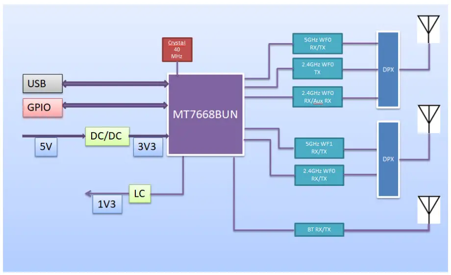 VESTAL 17WFM25 Wi Fi BT Combo Module - fig4