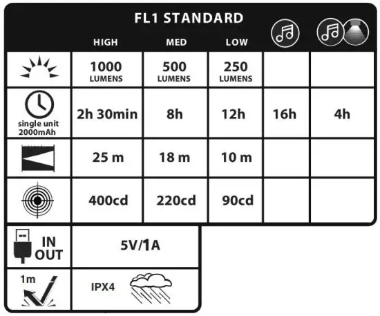 FIG 21 FL1 Standard.JPG
