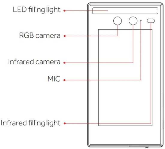 Appearance description