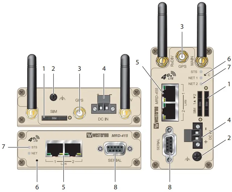 westermo MRD 415 Industrial Cellular Router - Hardware Overview