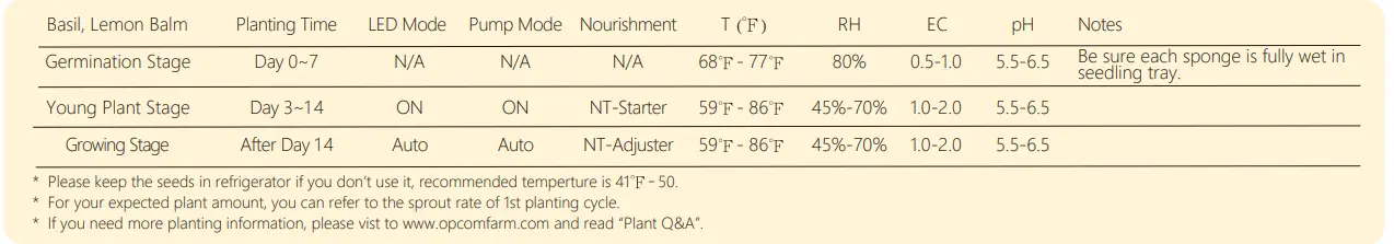 OPCOM OFG003-3A Grow Wall3 Hydroponics System