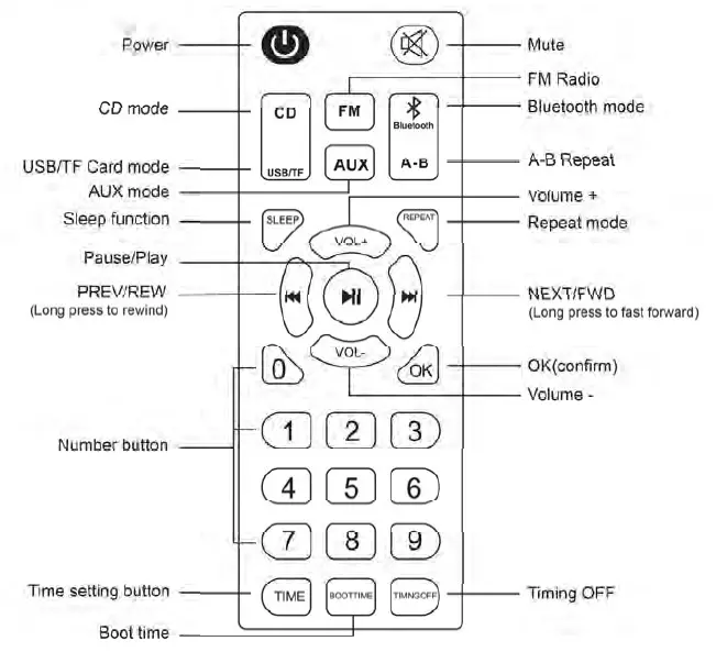 Shenzhen-Yirui-Youpin-Technology-YR-Q300-Wall-Mountable-Bluetooth-CD-Player-2