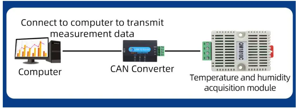 SONBUS-QM1810C-Bus-Rail-Type-Temperature-and-Humidity-Sensor-fig-4