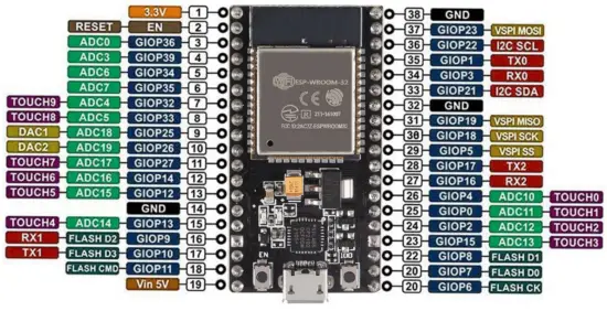 CHIPSPACE ESP32 Single 2 4 GHz WiFi and Bluetooth Combo Development Board - Descriptions