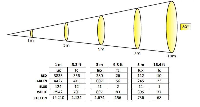 ELATION-ELA-1215200031-Protron-3k-Color-LED-Strobe-5