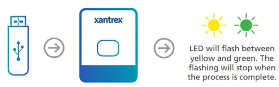 xantrex 818-2015 Freedom XC PRO Marine Inverter - STEP 5