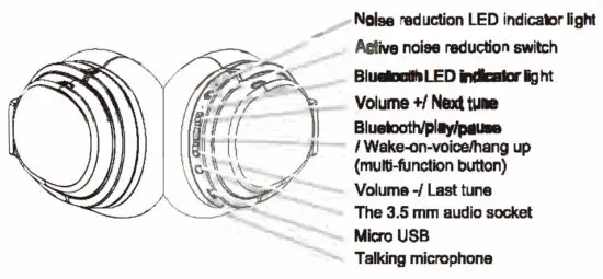 aiwa EB 850 ANC True Wireless Earphones - Indications Function Keys