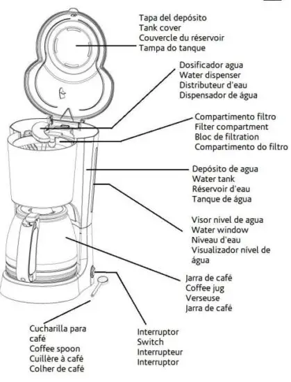 Orbegozo-CG-4023-B-Drip-Coffee-Maker-fig-1