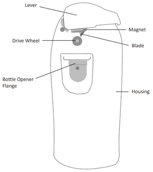 GET TO KNOW YOUR CAN OPENER