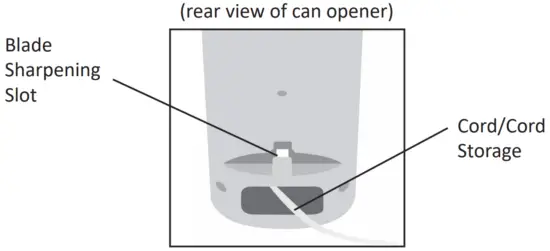 GET TO KNOW YOUR CAN OPENER