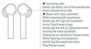 FIG 2 Function Overview