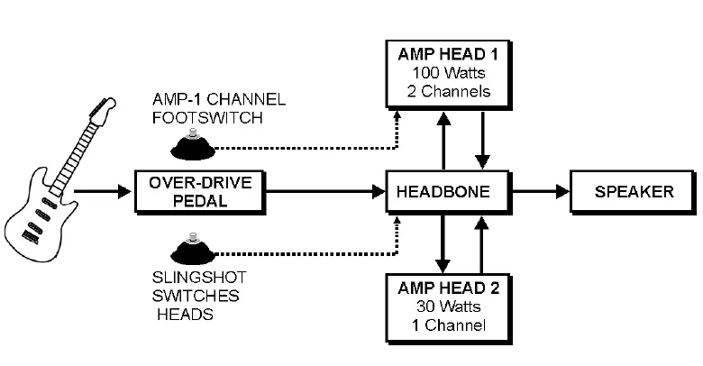 Radial B0002F569I Headbone VT Amp Head Switcher-FIG-1