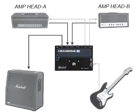 Radial B0002F569I Headbone VT Amp Head Switcher-FIG-2