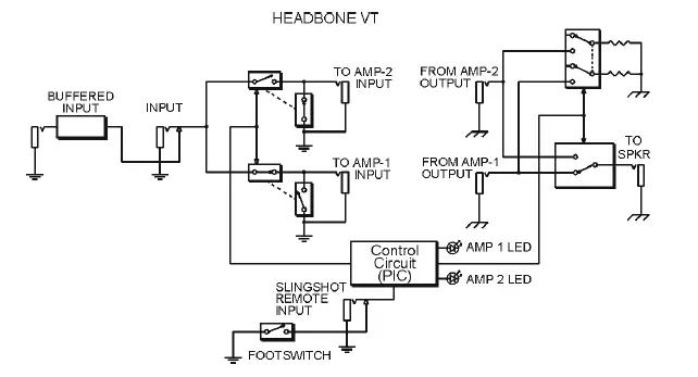 Radial B0002F569I Headbone VT Amp Head Switcher-FIG-4