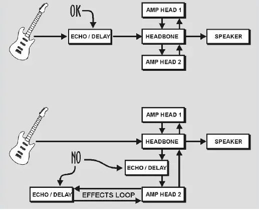 Radial B0002F569I Headbone VT Amp Head Switcher-FIG-5