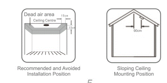 Heiman HS1SA Photoelectric Smoke Alarm fig 2
