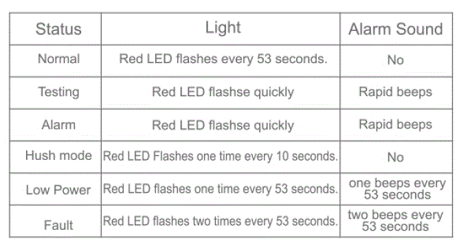 Heiman HS1SA Photoelectric Smoke Alarm fig 6
