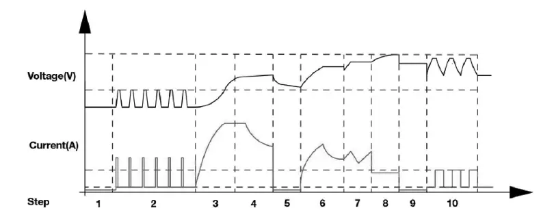 Clarke IBC80 12V and 24V 80A Intelligent Battery Charger fig 4