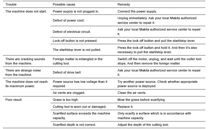 makita-UV36000-Electric-Lawn-Scarifier-fig-3