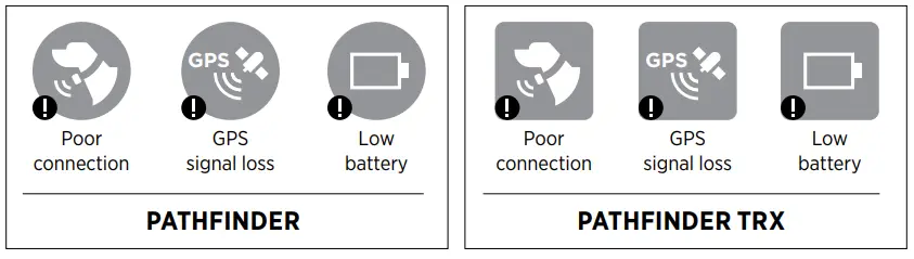 dogtra PT10U Pathfinder Mini Additional Receiver 4 Miles - fig25