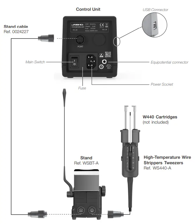 JBC WSB 9A (100V) High Temperature Wire Stripper Station - 2