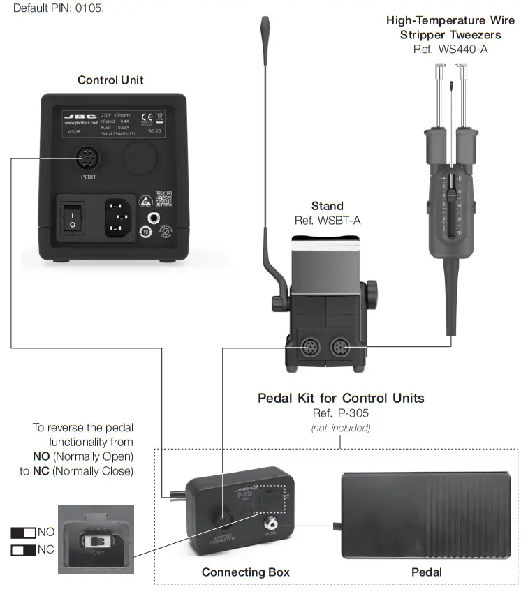 JBC WSB 9A (100V) High Temperature Wire Stripper Station - 32