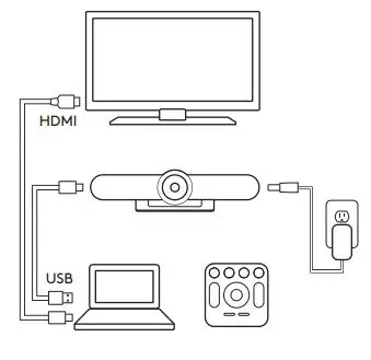 logitech MeetUp Camera User Guide - Diagram of all connections