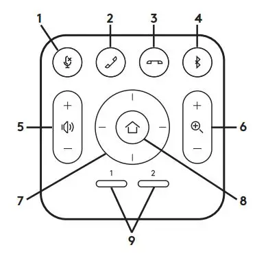 logitech MeetUp Camera User Guide - REMOTE