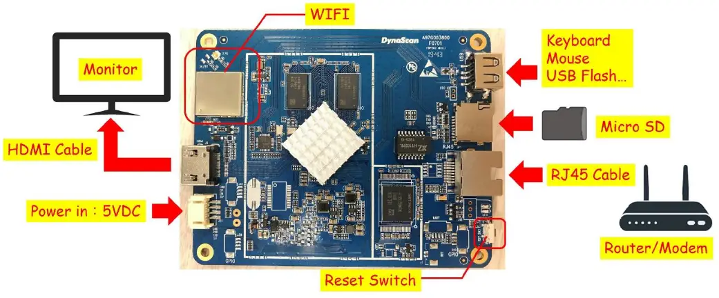 DynaScan-FBP202-Digital-Transmission-System-fig-2