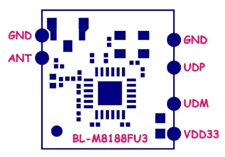 DynaScan-FBP202-Digital-Transmission-System-fig-3