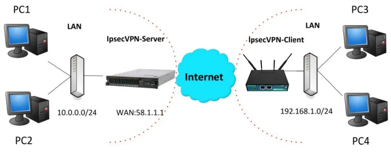 robustel R2000S MHI Dual SIM LTE IoT Gateway - fig58