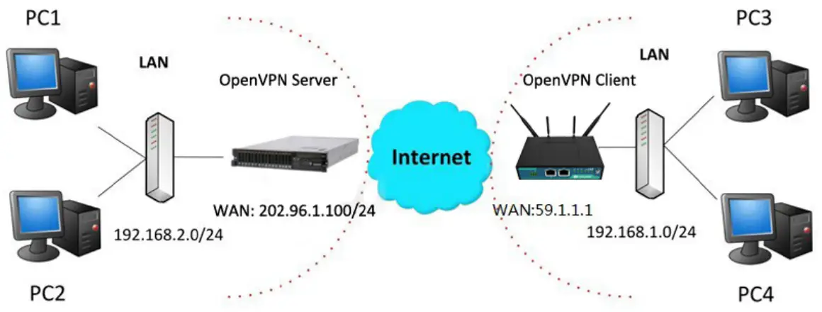 robustel R2000S MHI Dual SIM LTE IoT Gateway - fig65