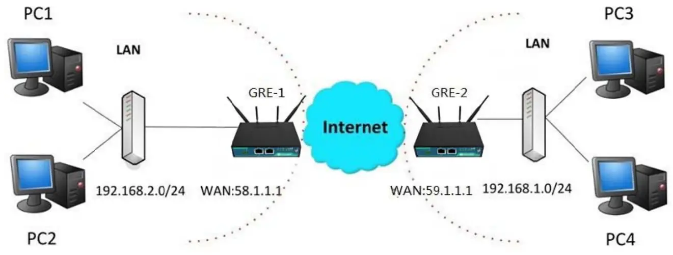 robustel R2000S MHI Dual SIM LTE IoT Gateway - fig69