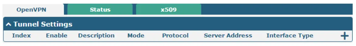 robustel R2000S MHI Dual SIM LTE IoT Gateway