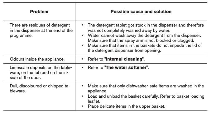 TROUBLESHOOTING Continued 1