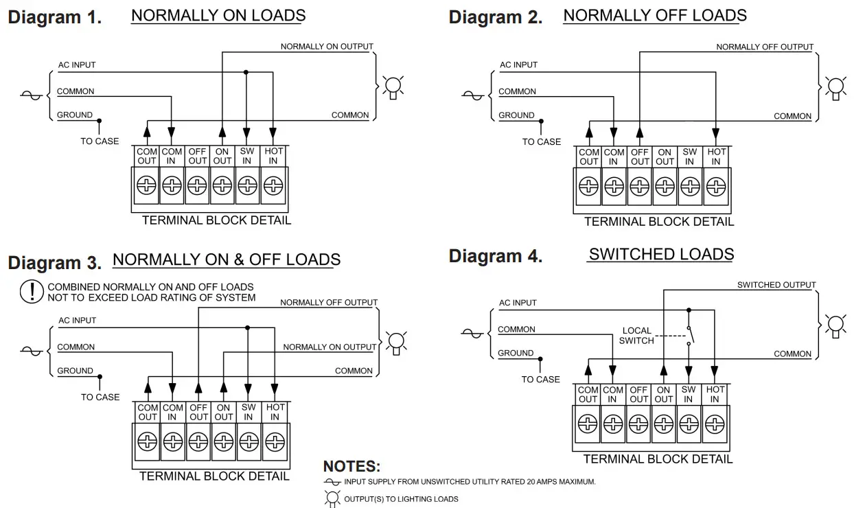 Functional Devices EMPS32W Micro Inverters - Voltage Selector 2