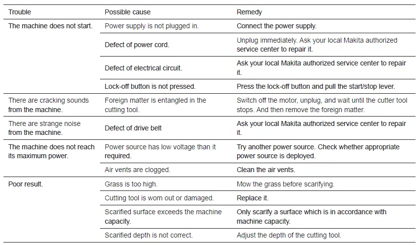 makita-UV3600-Electric-Scarifier-03