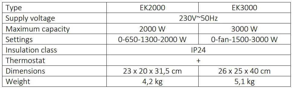 EUROM EK2000 Electric Fan Heater Instruction Manual - Technical data