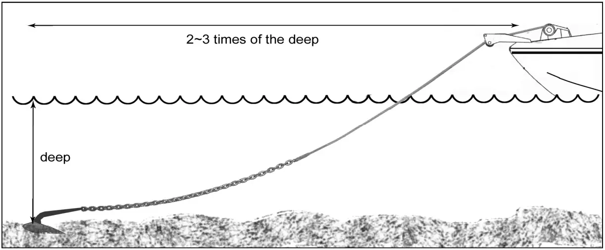 South Pacific VN600 Nylon Base Vertical Windlass - FIG 18