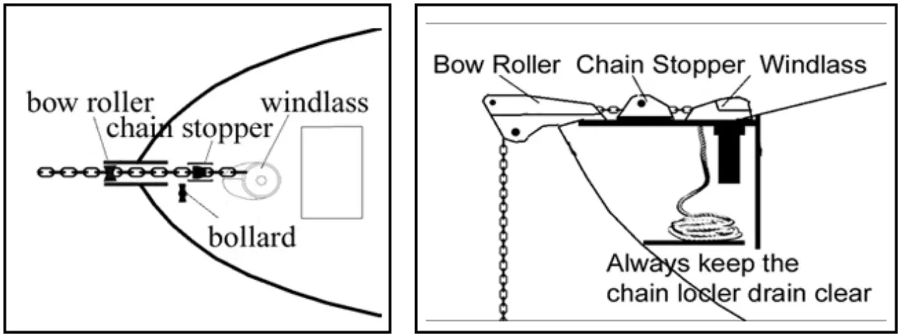 South Pacific VN600 Nylon Base Vertical Windlass - FIG 8